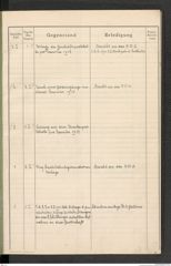 k.k. naturhistorisches Hofmuseum, Protokollbuch Intendanzakten 1914, Seite 5